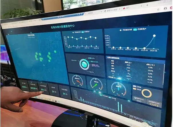 上海垃圾箱大數(shù)據(jù)分析.jpg